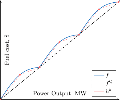 Illustration of the VPE.