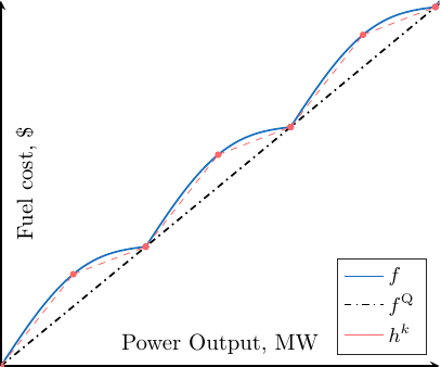 Illustration of the VPE.